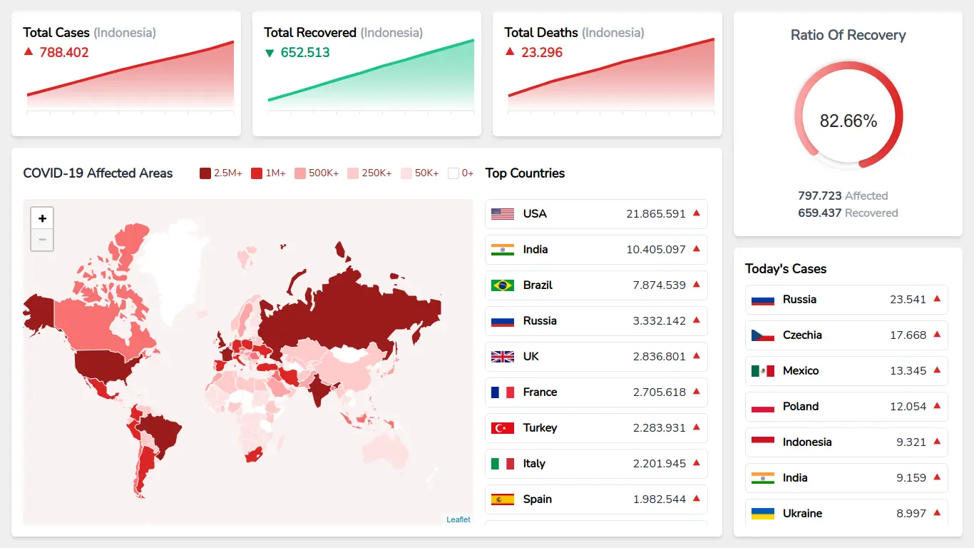 Screenshot of Covid Info v2 project interface