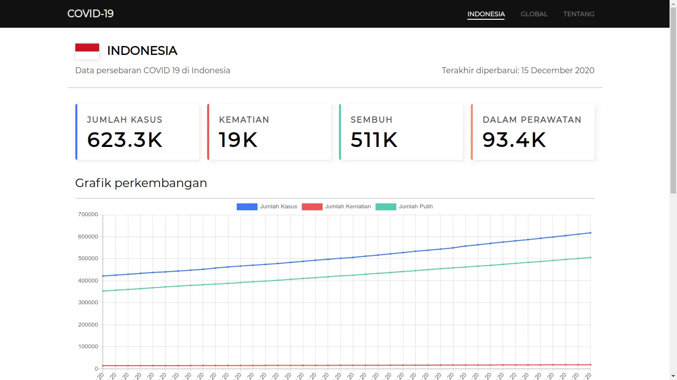 Screenshot of Covid Info project interface